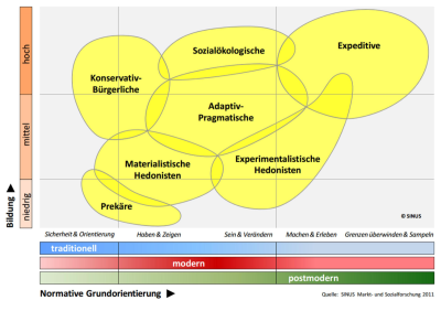 Fachtagung Sinus 2013